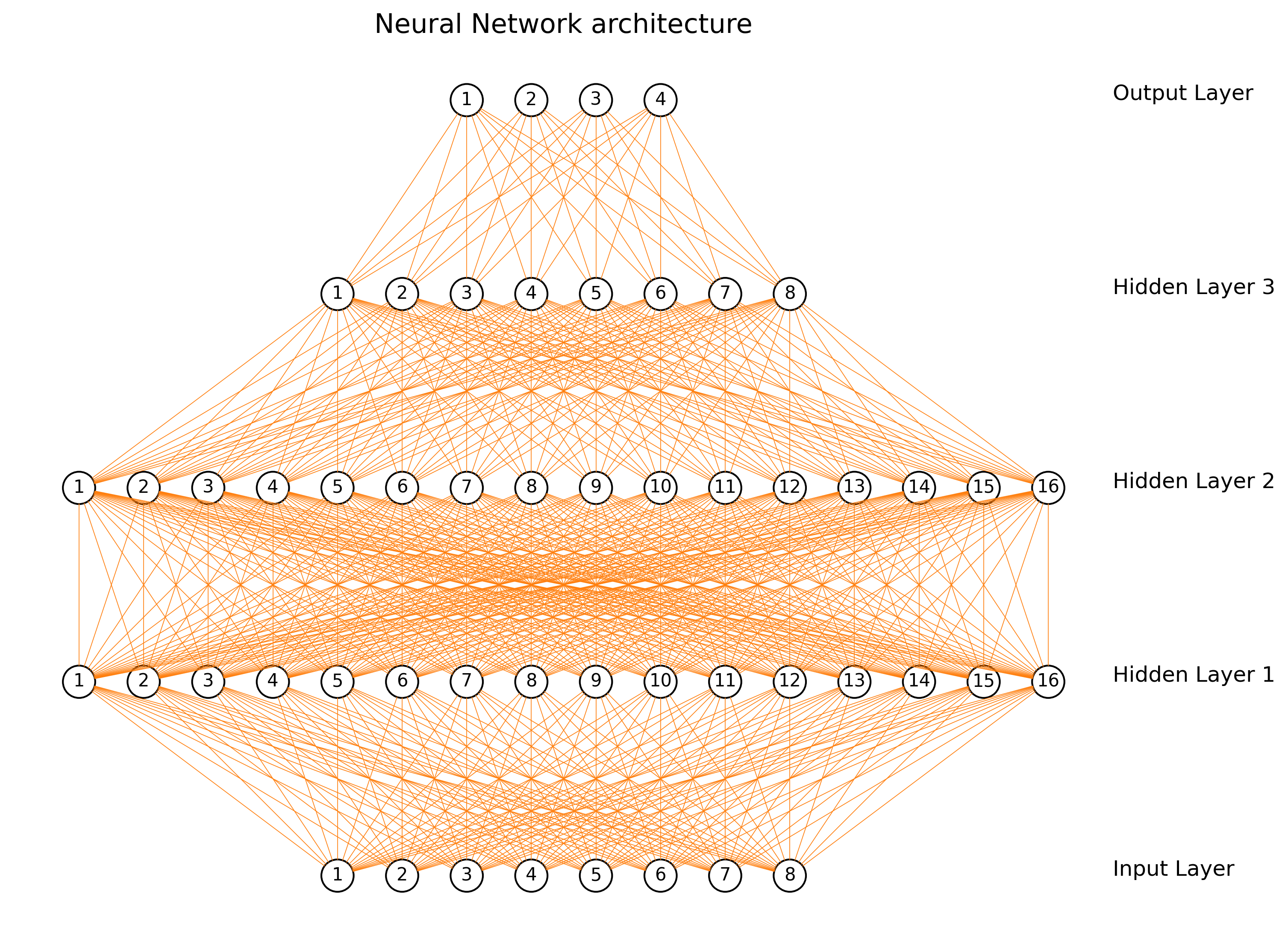 NN_architecture