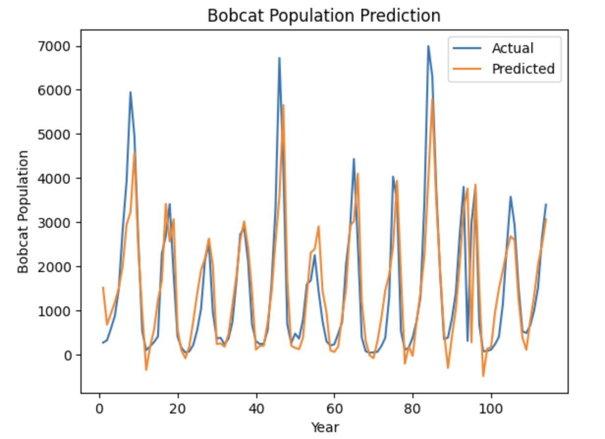 Figure1